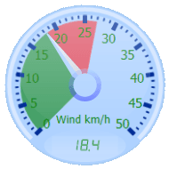 Club de Tenis de Redes - tenis in Redes
