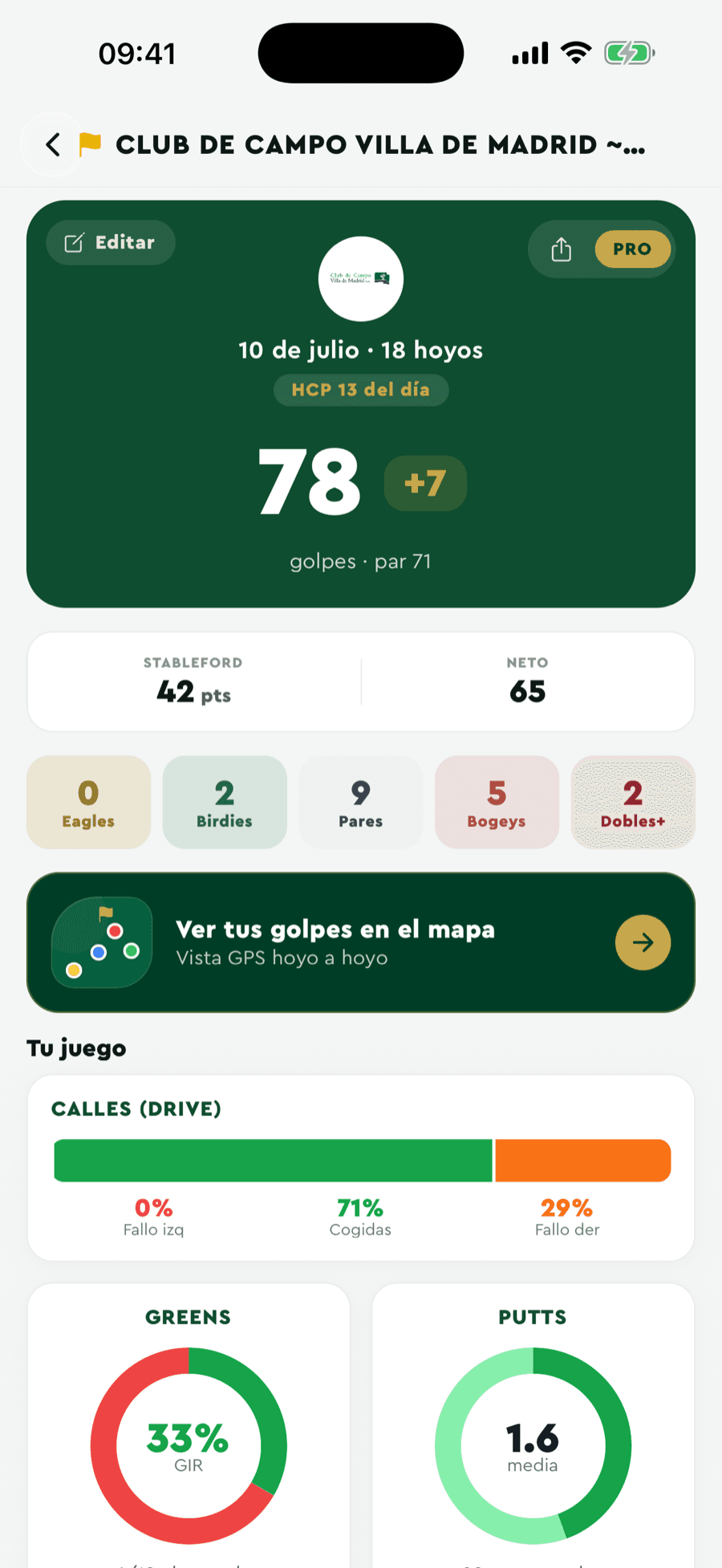 Estadístiques PRO de Badgie Golf: carrers, greens, putts i Strokes Gained