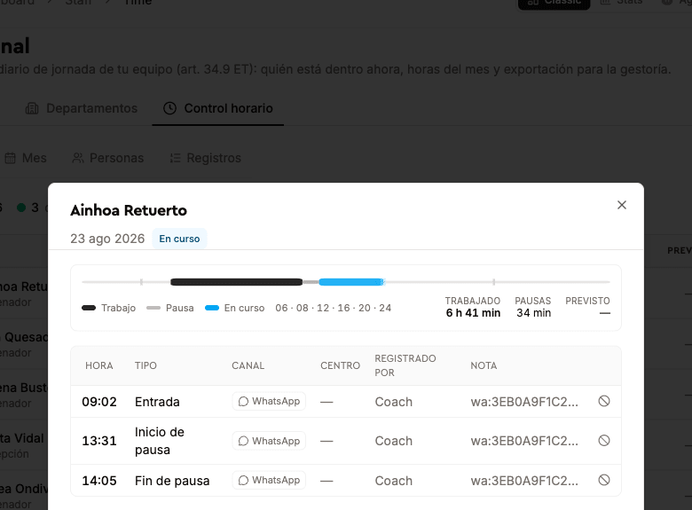 Detall d'un dia: tira de jornada i llista de fitxatges amb canal i evidència