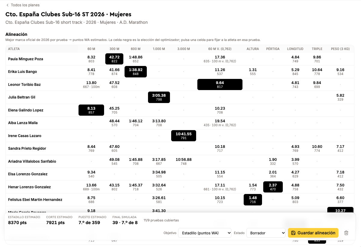 Planificador del Campionat de Clubs a Badgie: alineació per proves amb punts World Athletics, pool d'atletes i clubs rivals